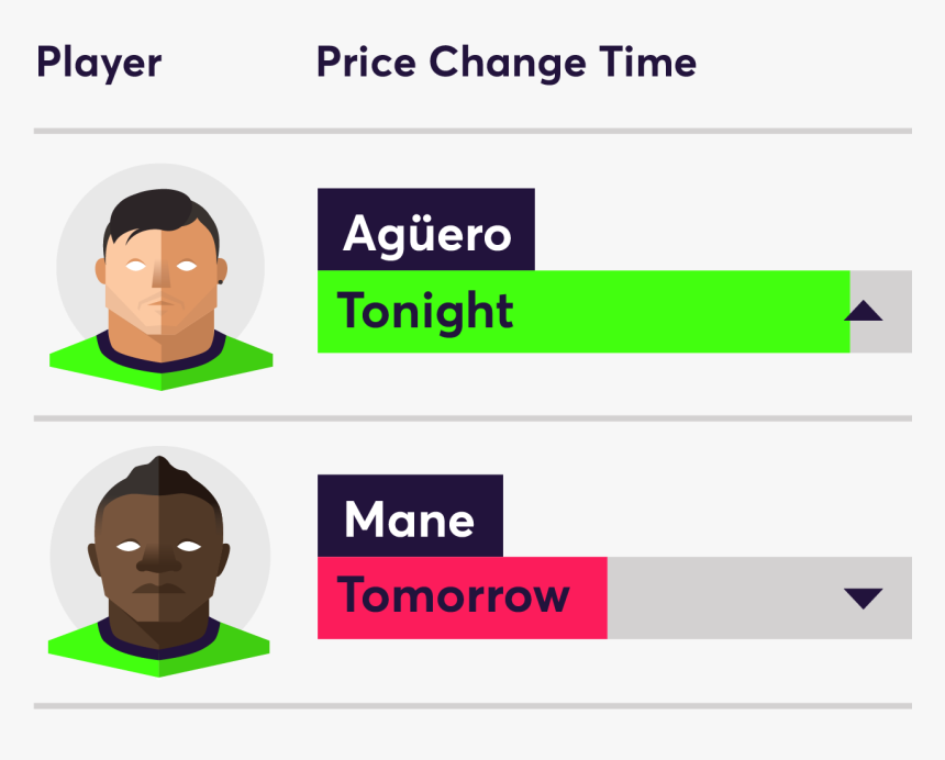 Fantasy Premier League Price Changes, HD Png Download , Transparent Png Image PNGitem
