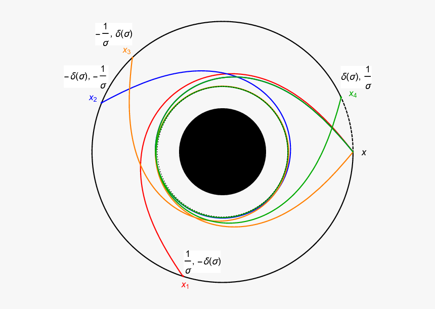 Blackhole Png, Transparent Png