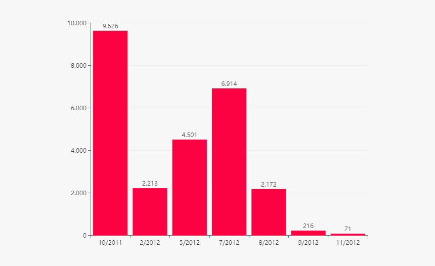 Horror Border Png, Transparent Png