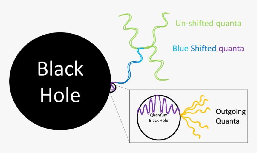 Blackhole Png, Transparent Png