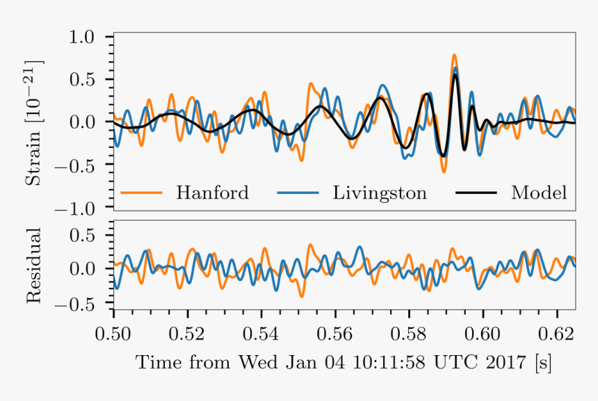 Blackhole Png, Transparent Png
