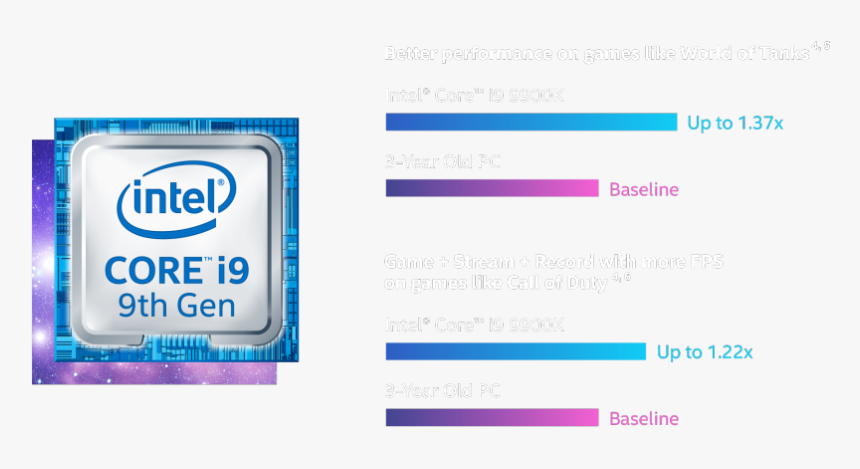 9th Gen Intel® Core™ I9 Processor, HD Png Download