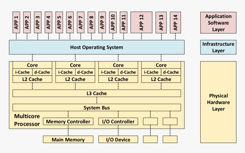 Firesmith Secondmulticore Figure1, HD Png Download