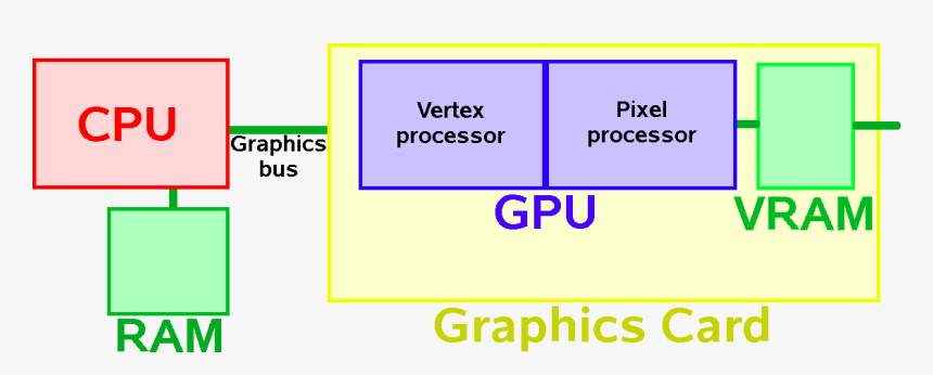 Processor Png, Transparent Png