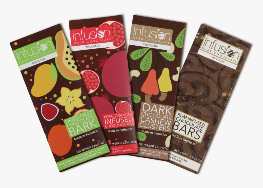 Chocolates Png, Transparent Png
