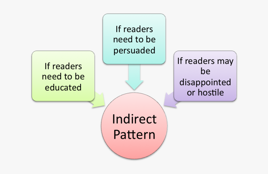 File - Figure 12 - 3, HD Png Download