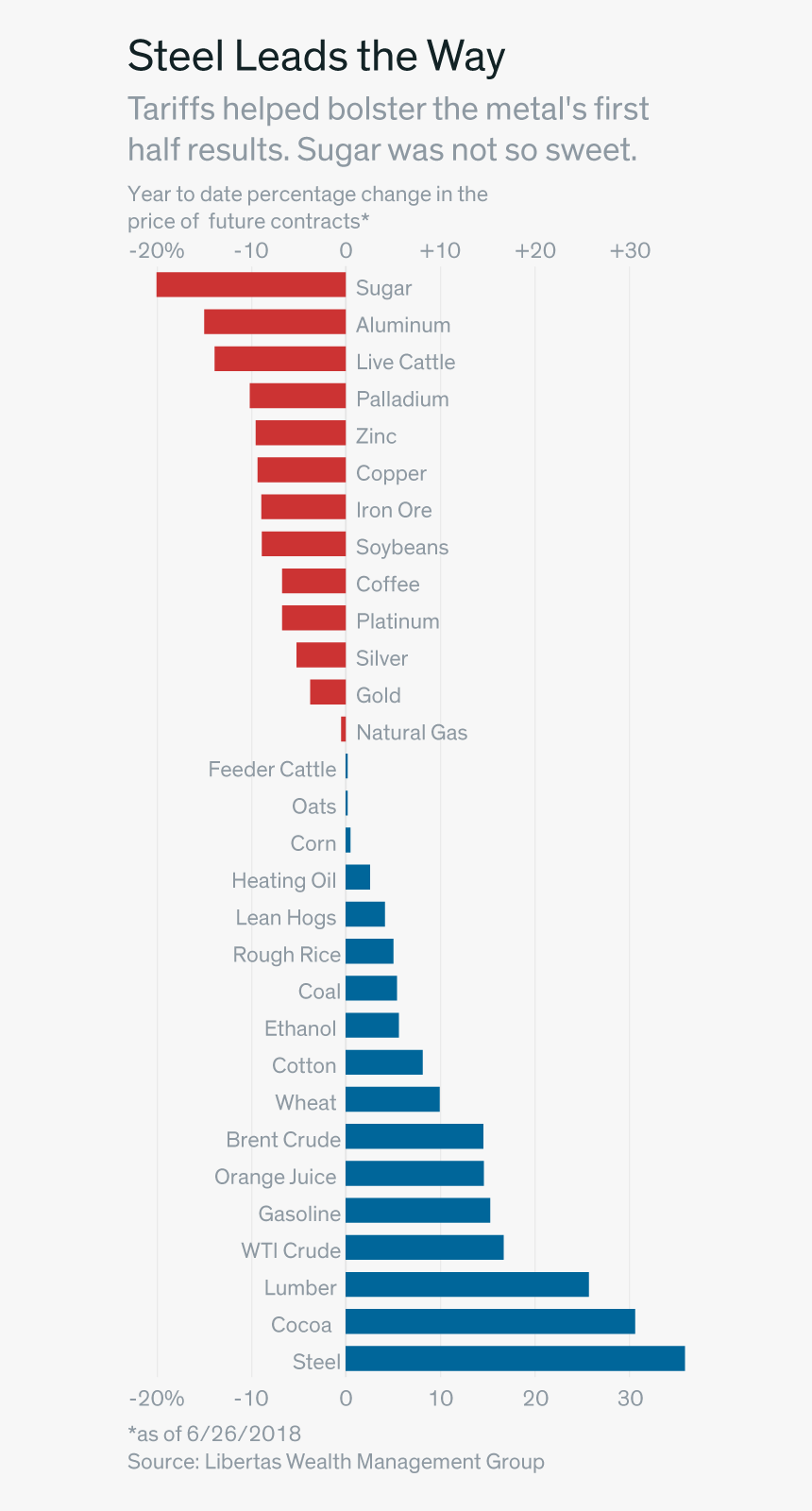 Title, HD Png Download