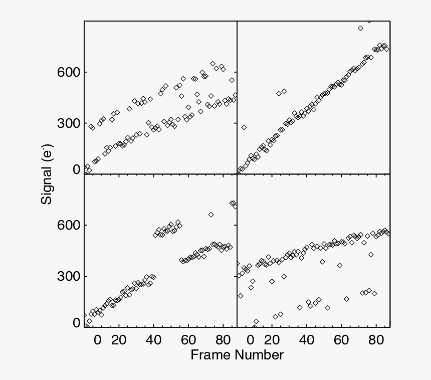 Random Telegraph Noise Is An Artifact Characterized, HD Png Download