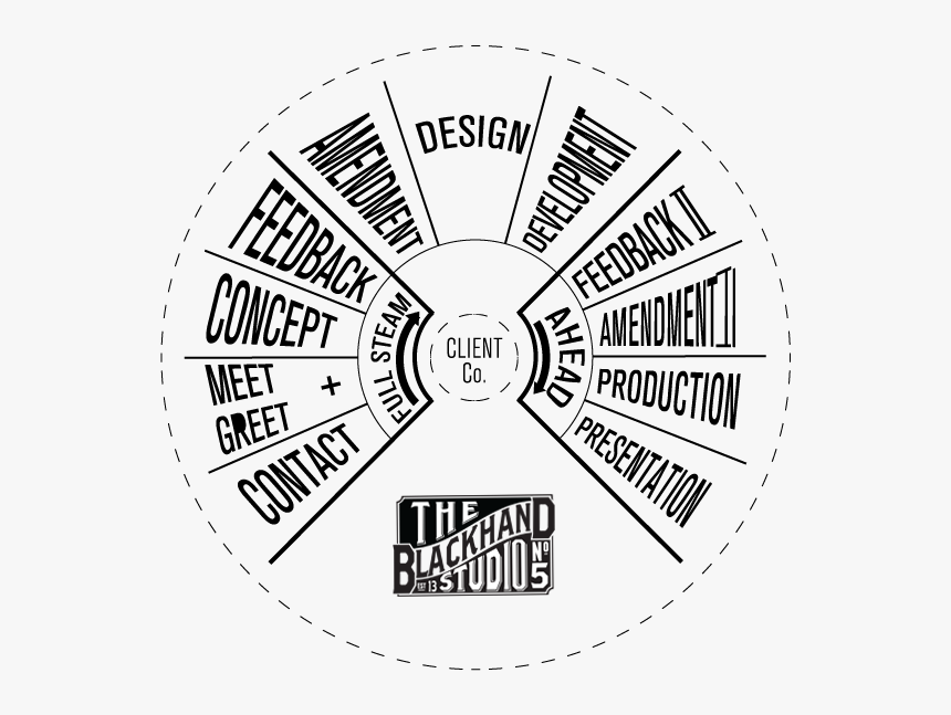 Telegraph Png, Transparent Png