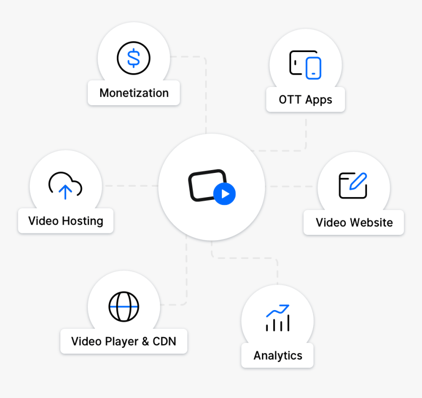 Why Uscreen Uscreen Offers Everything In One Place, HD Png Download