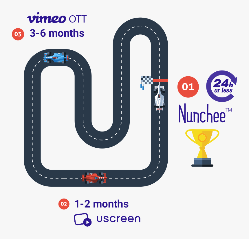 Vimeo Png, Transparent Png
