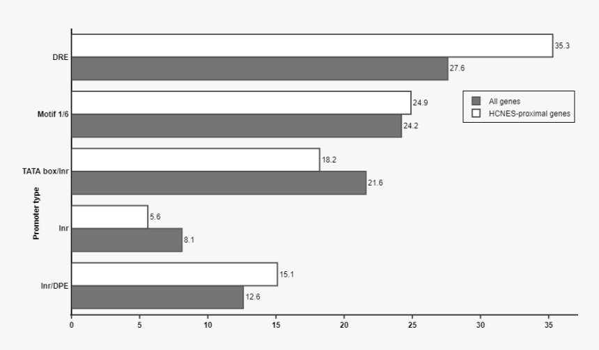 Cross Hatch Pattern Png, Transparent Png
