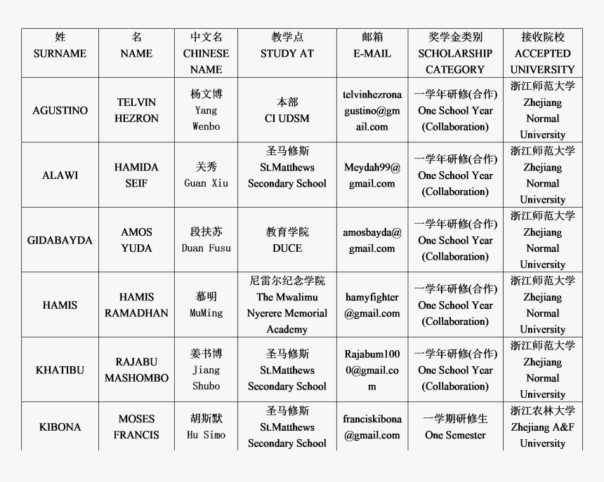 Confucius Png, Transparent Png
