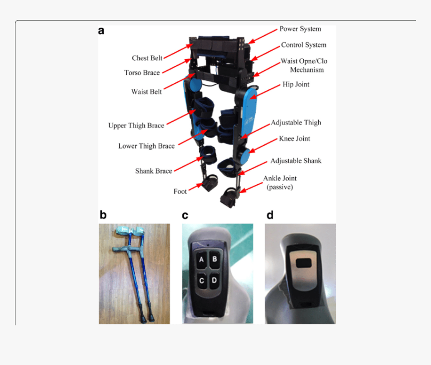 Transparent Crutches Png, Png Download