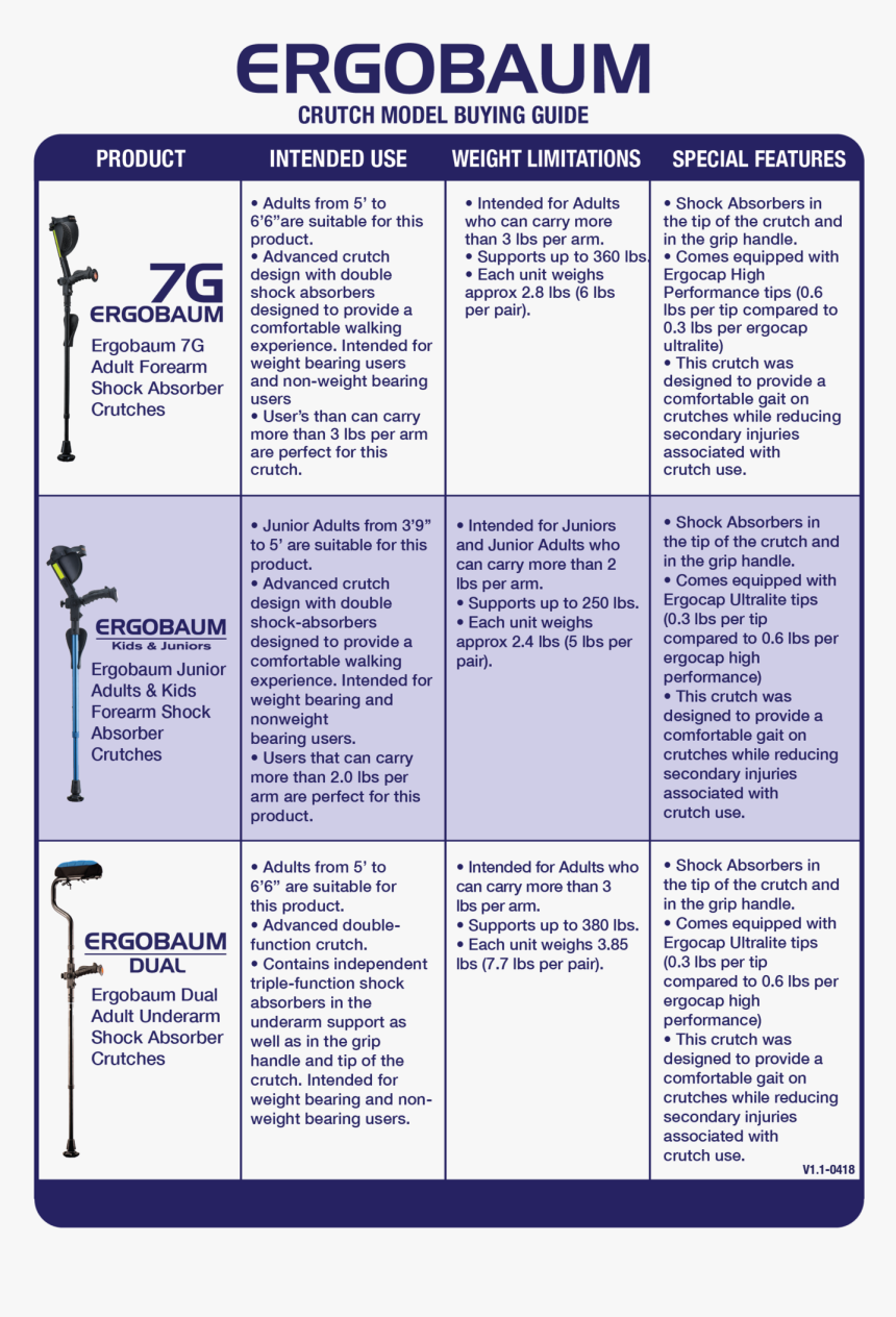 Crutches Png, Transparent Png