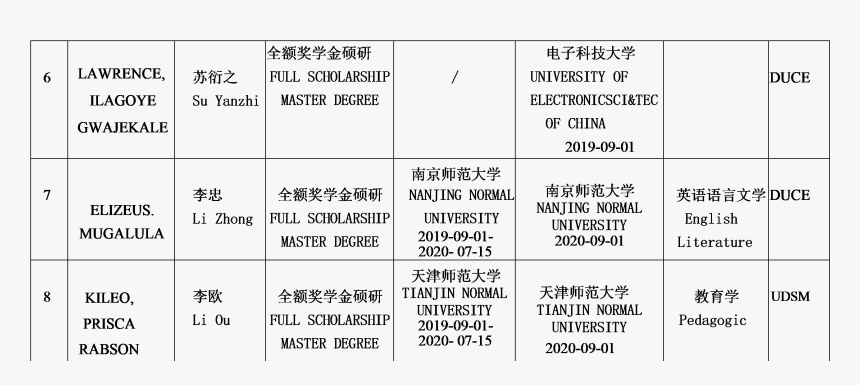 Confucius Png, Transparent Png