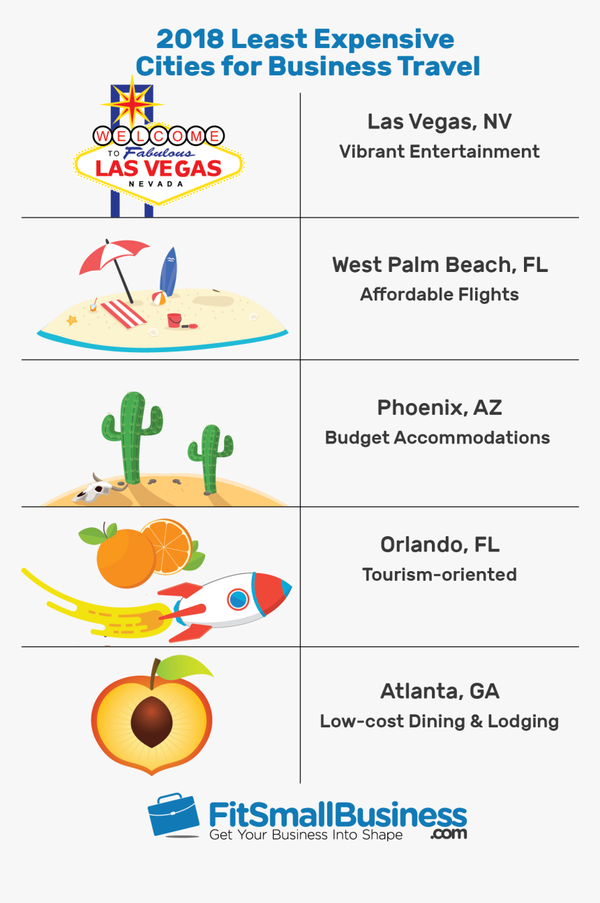 Cheapest Cities For Business Travel, HD Png Download