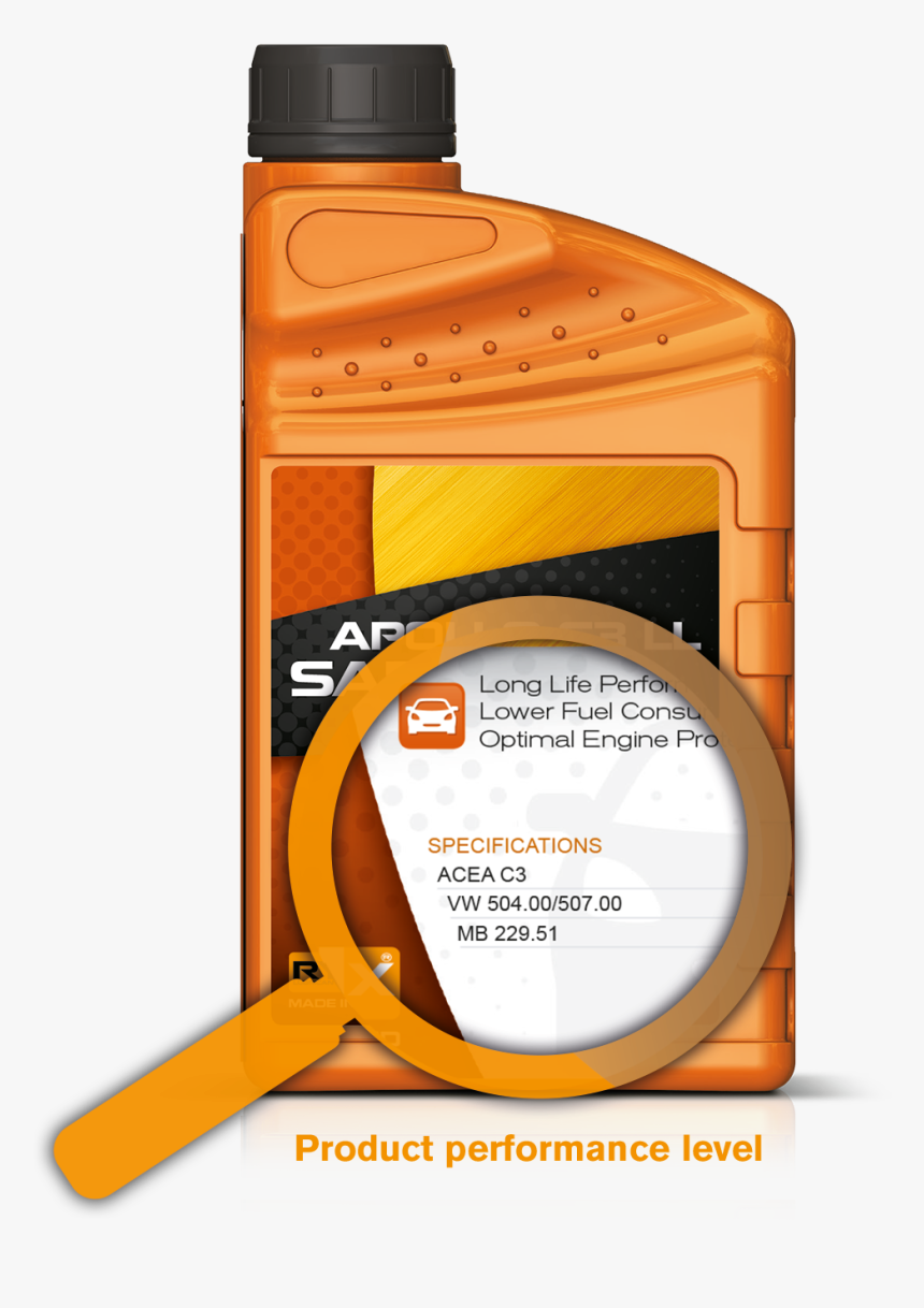 Product Performance Level, HD Png Download