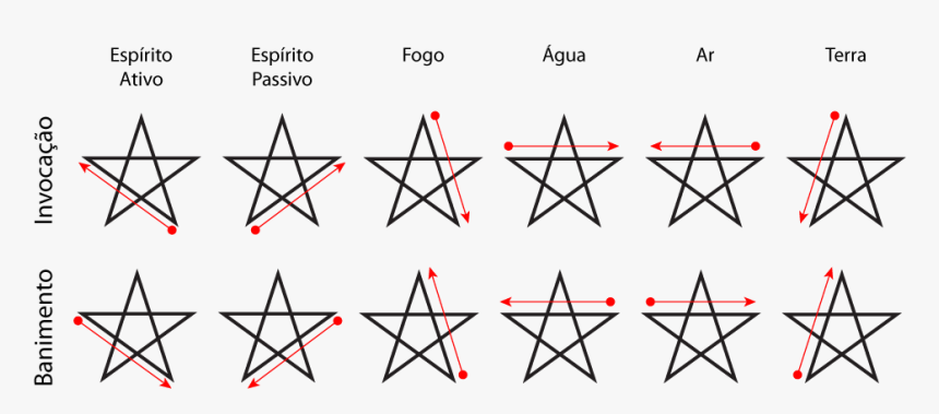 Pentagram, HD Png Download