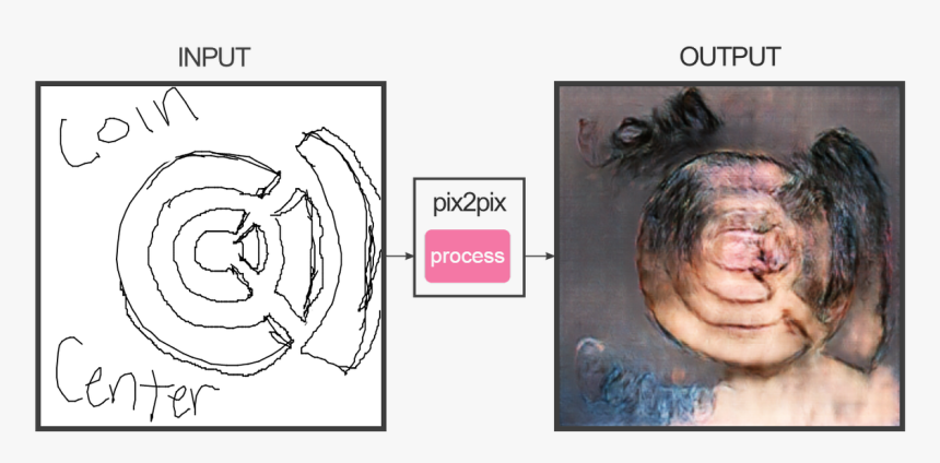 Fotogenerator Npocloud Nl, HD Png Download