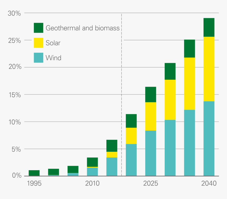 World Energy Outlook 2019, HD Png Download