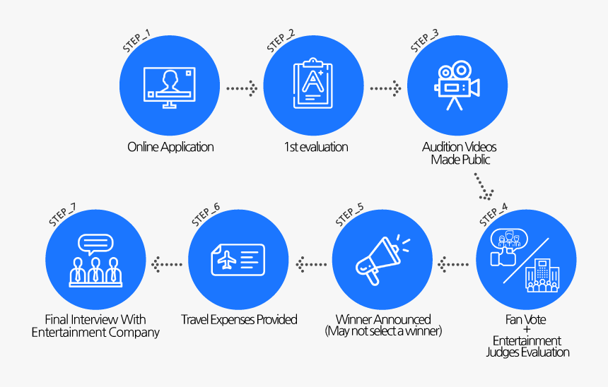 Diagram, HD Png Download