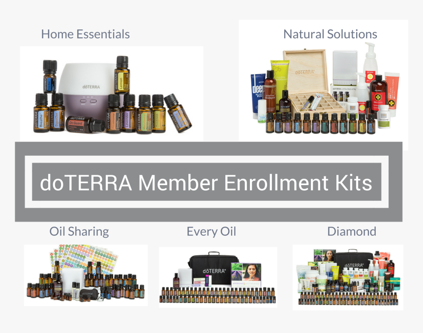 Online Advertising, HD Png Download