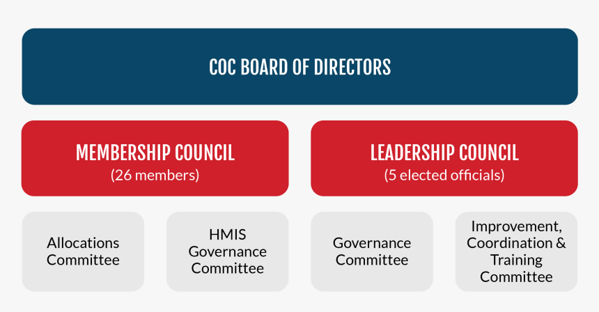 Orange, HD Png Download