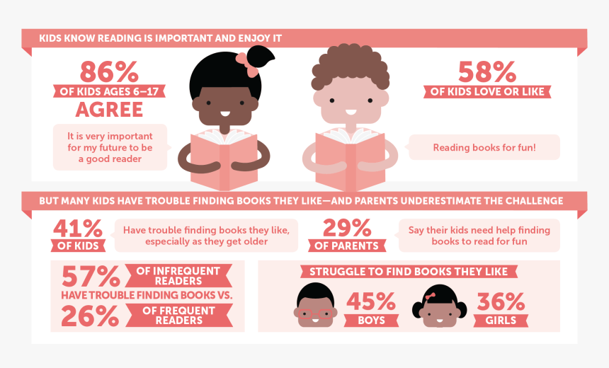 Frequent Readers Are Defined As Children Who Read Books - Cartoon, HD Png Download