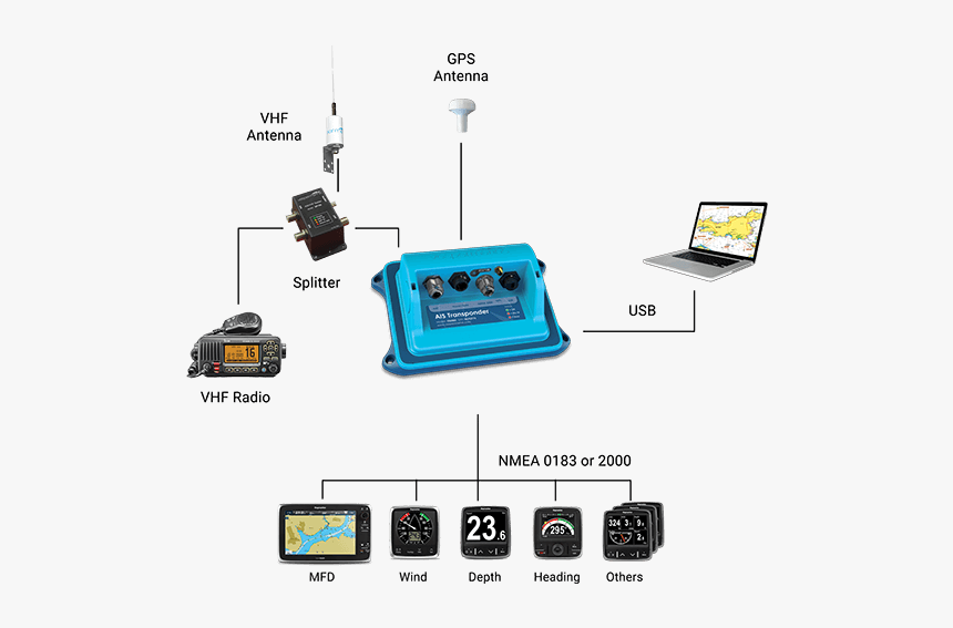 Nmea 2000 Ais Transponder, HD Png Download