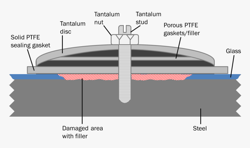 Diagram, HD Png Download