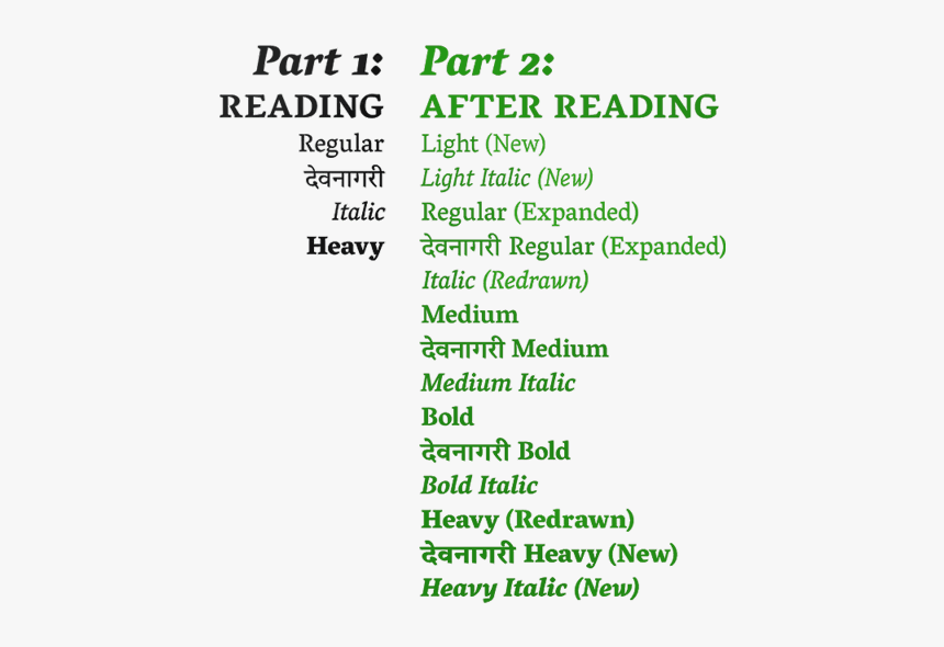Submitted To Reading & Expanded After - Caecilia Font, HD Png Download