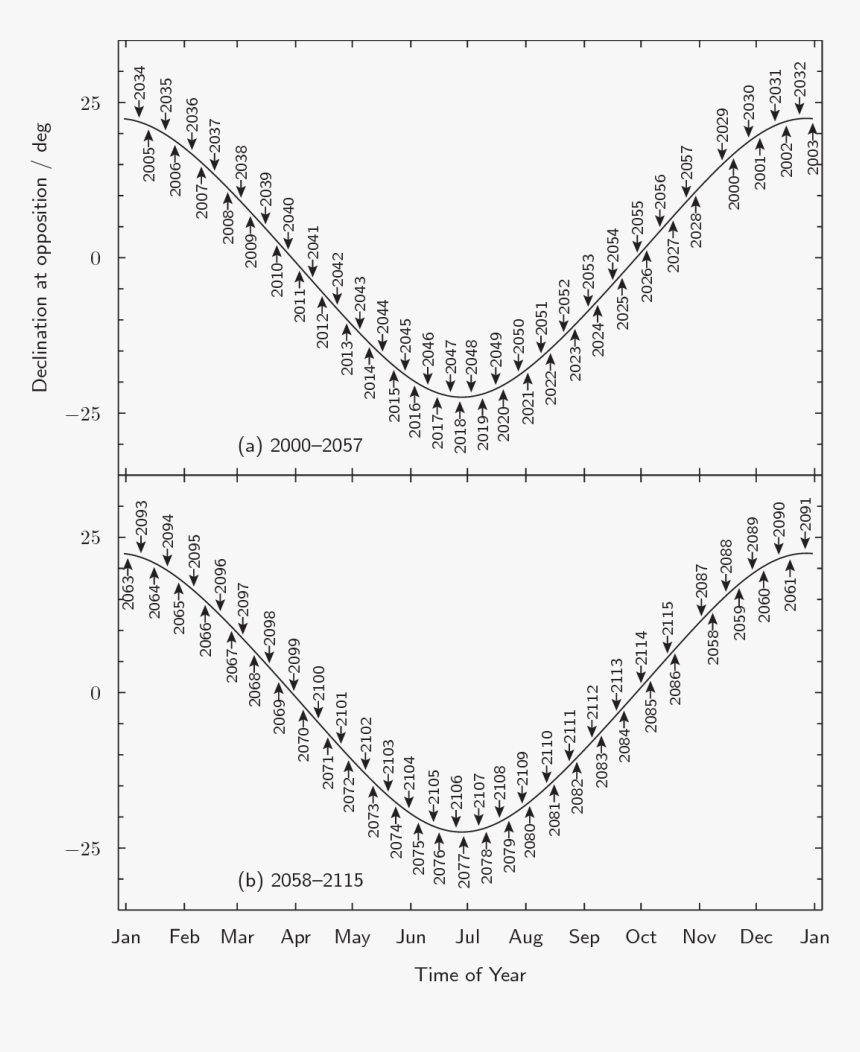 Diagram, HD Png Download