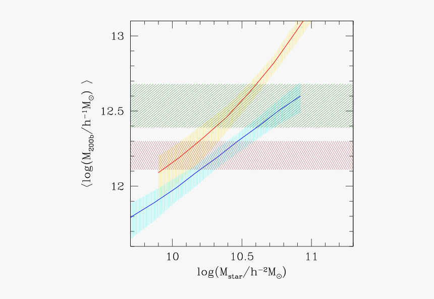 Diagram, HD Png Download
