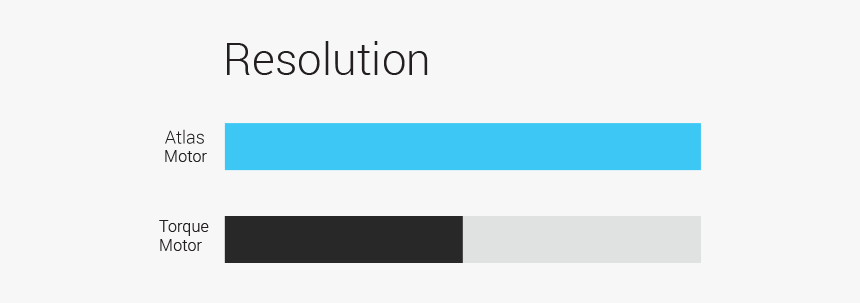 Colorfulness, HD Png Download