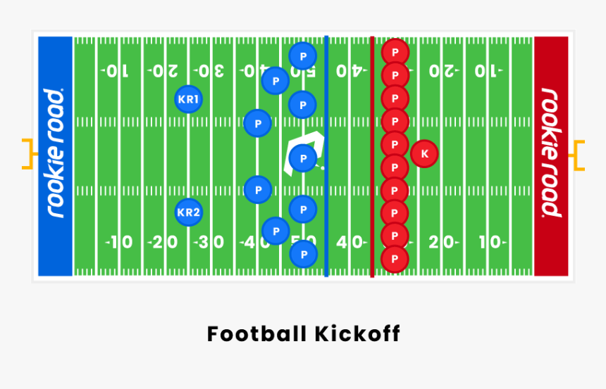 Football-kickoffs - 50 Yard Line Football, HD Png Download