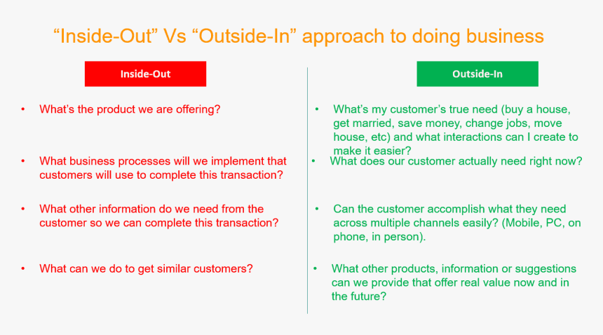 Inside Out Vs Outside In, HD Png Download
