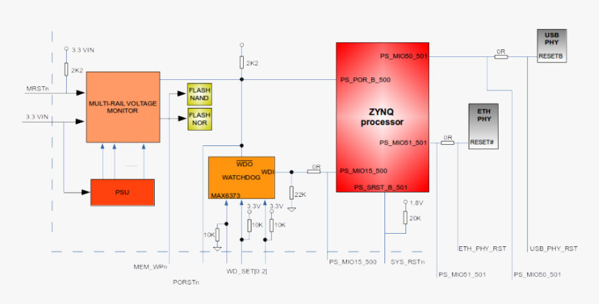 Bora Reset Scheme, HD Png Download