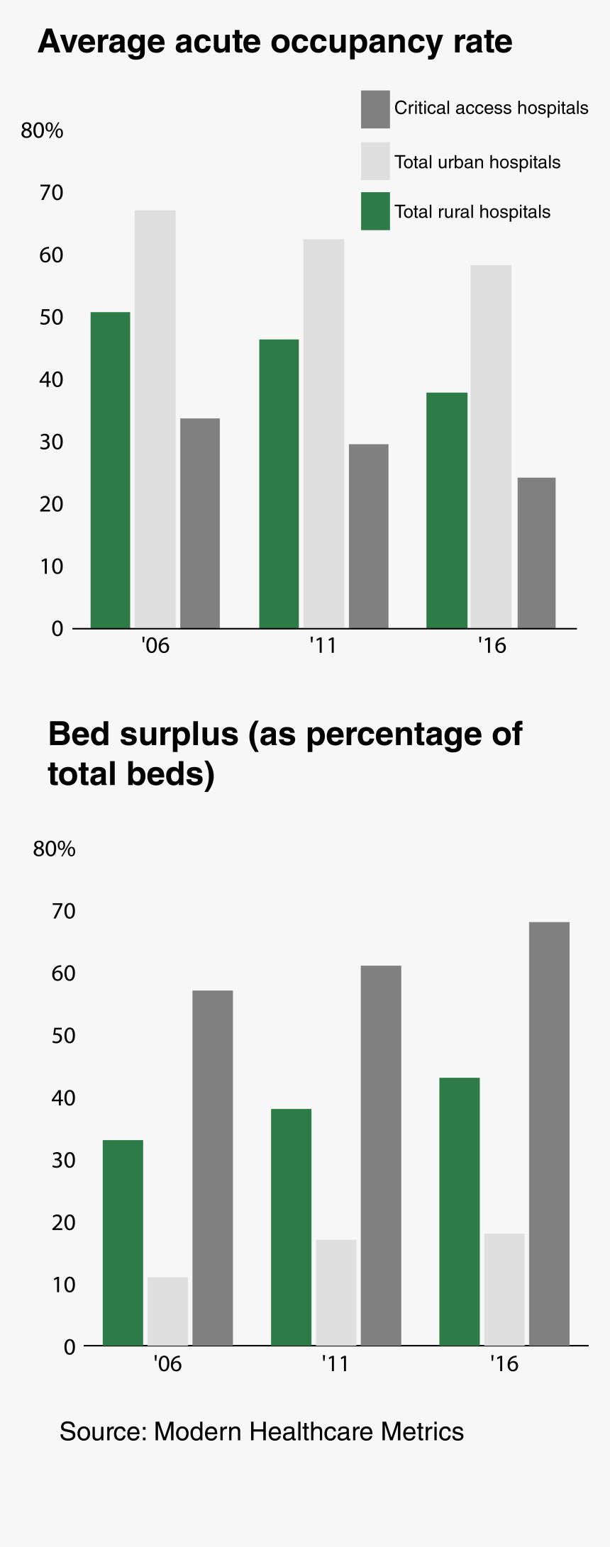 Outside Clipart Hospital, HD Png Download