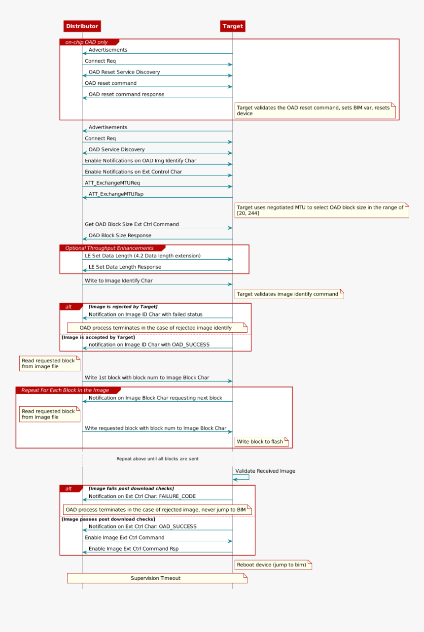 Reset Png, Transparent Png