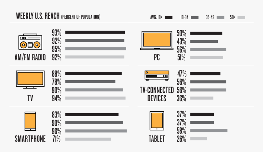 Blog Icons Png, Transparent Png