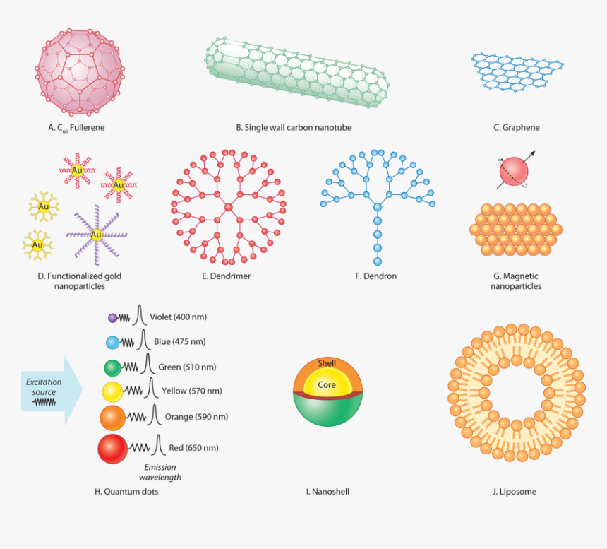Fire Burst Png, Transparent Png