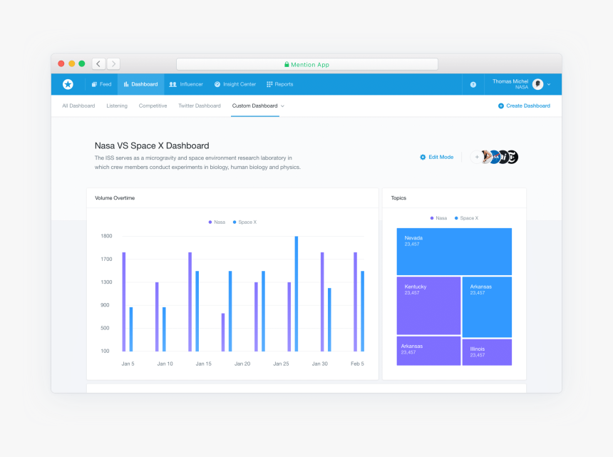 Powerful Insights And Custom Reports, HD Png Download