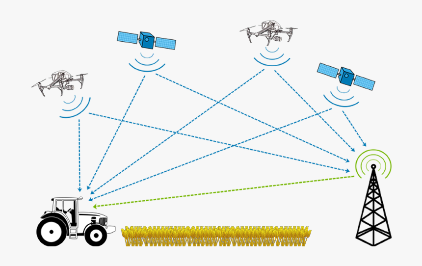 Agricultura De Precisión, HD Png Download