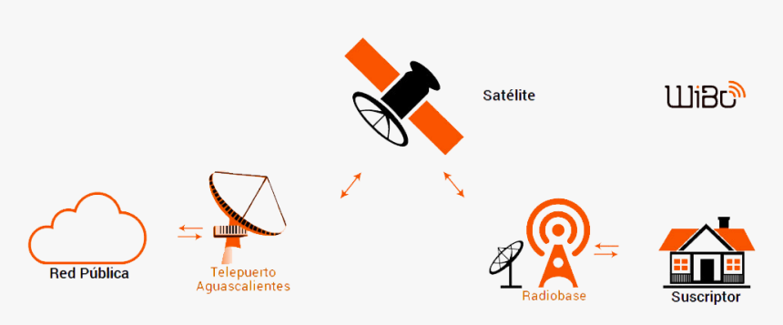 Satelite Png, Transparent Png
