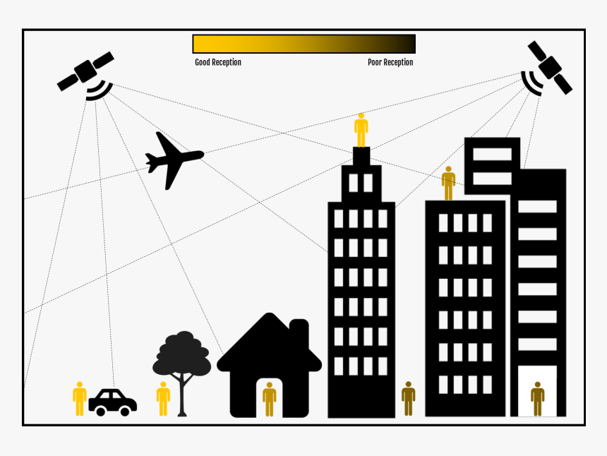Optimising Satellite Paging Signal Indoors Outdoors, HD Png Download