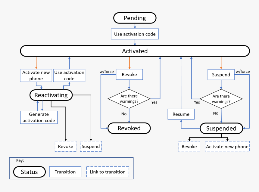 Pending Png, Transparent Png