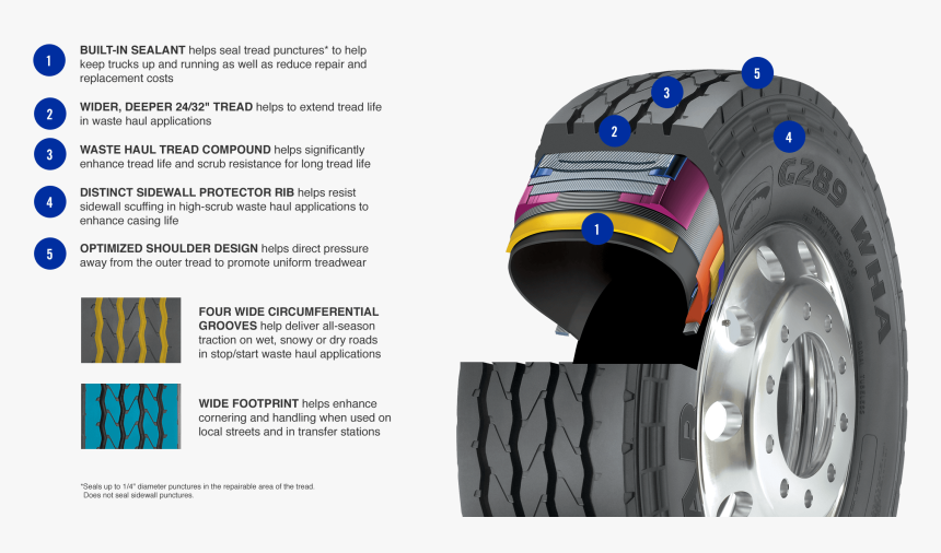 Truck Tire Png, Transparent Png