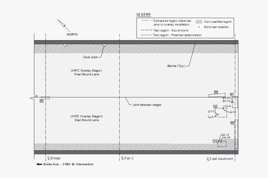 This Figure Identifies The Following Items, HD Png Download