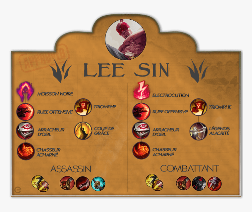 Lee Sin Png, Transparent Png